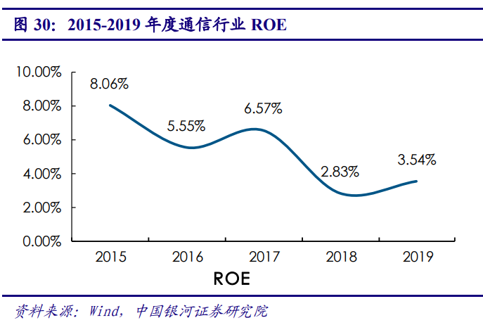 5G产业投资三部曲(上)：通信是国民经济基础行业