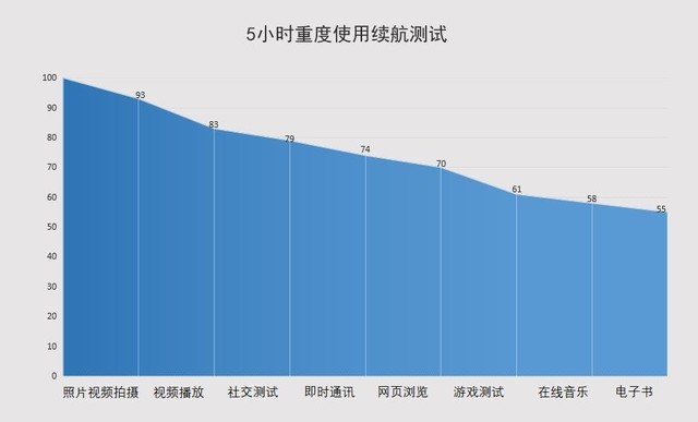 2698元起，144Hz刷新率下性能之巅 iQOO Neo3全面评测