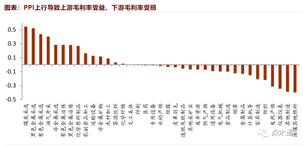 江苏山东天津河北白松“金条”全面突破每立方2000元