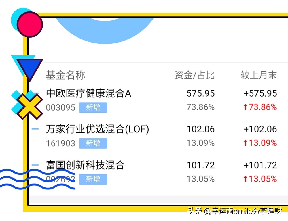 基金需要组合投资，来实现你的投资目标和收益
