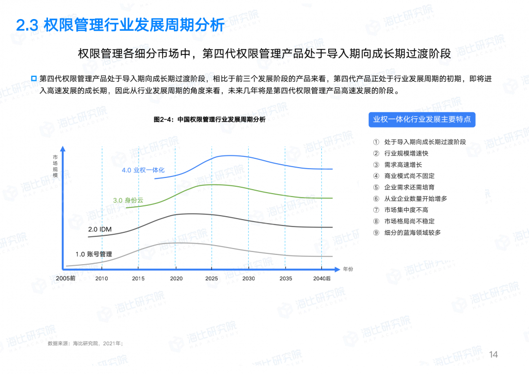 业权一体化报告：让权限回归业务本质，让IT聚焦数字智能