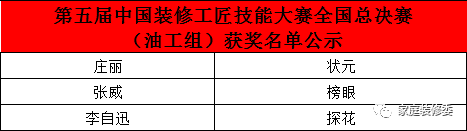 第五届中国装修工匠技能大赛总决赛圆满举办，树立行业新标杆