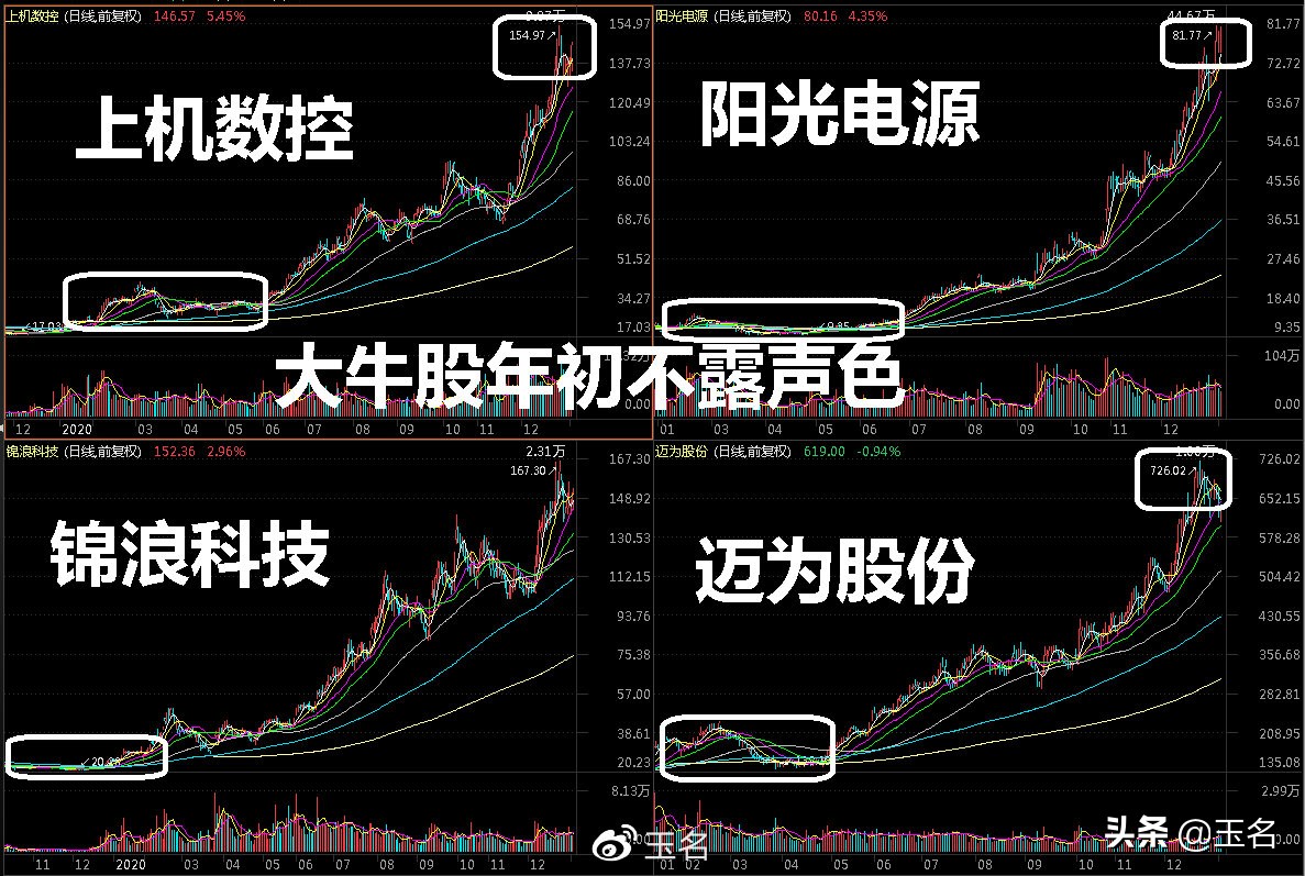 A股市场热点误区，2021年别再上当了