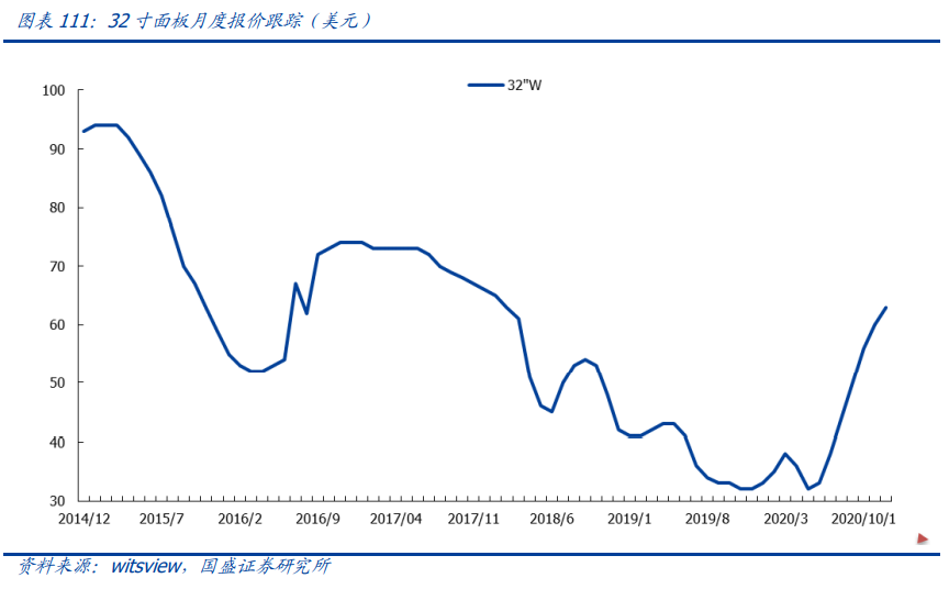 电子行业深度报告：消费电子、面板、PCB、安防