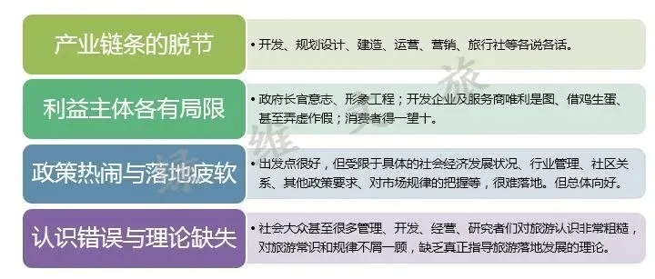 綠維文旅：增量vs存量——旅游新時代的思考