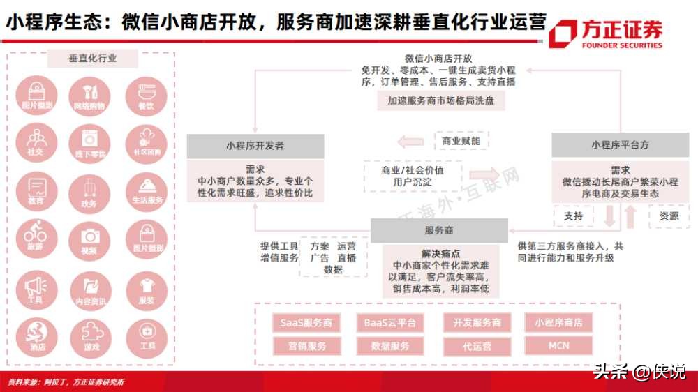 微盟vs有赞：互联网行业电商saas深度对比报告