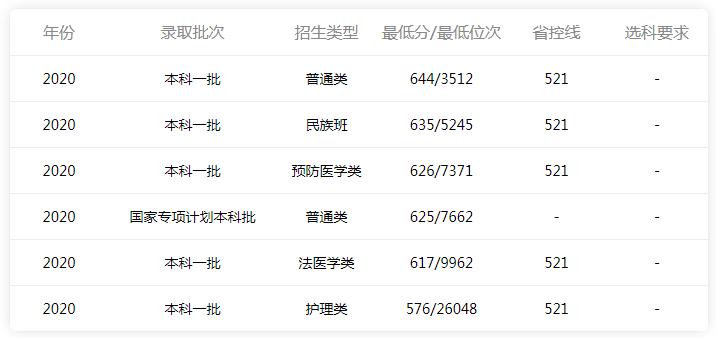華中科技大學(xué)算不算頂尖985,選擇華中科技大學(xué)的理由(圖2) 華中科技大學(xué)算不算頂尖985,選擇華中科技大學(xué)的理由(圖2)