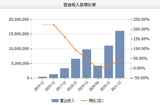 “同货不同价”频发，美团急需扭转“大数据杀熟典型”形象