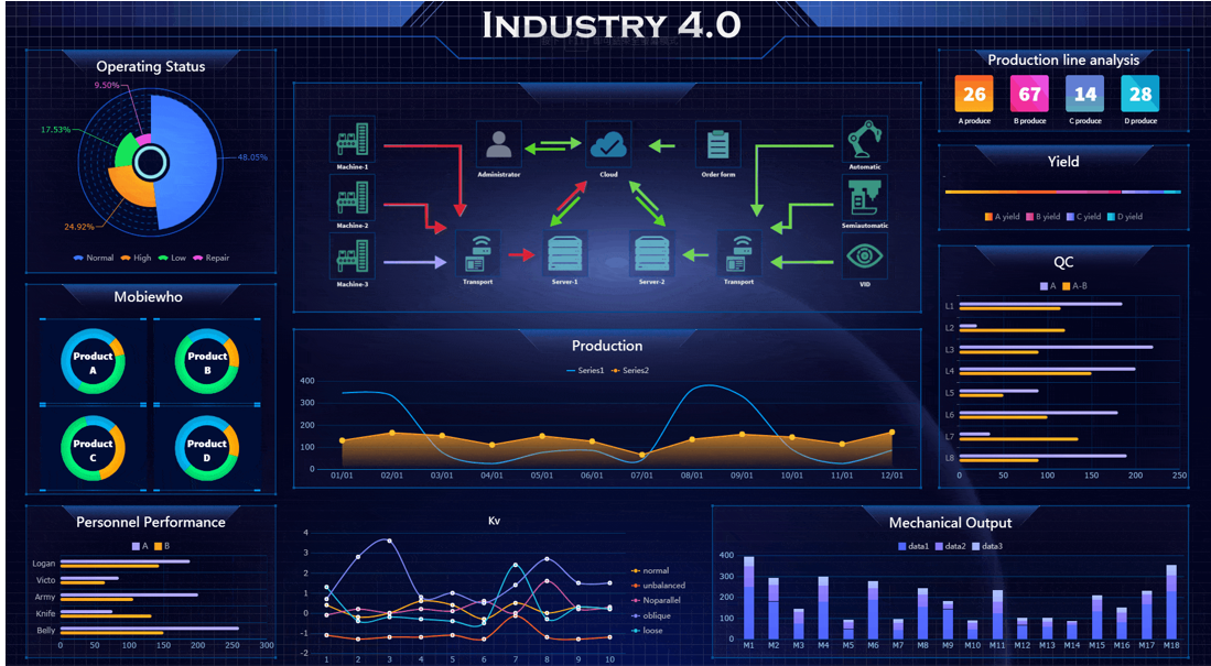 把可视化放到年终报告里，到底有多赞？