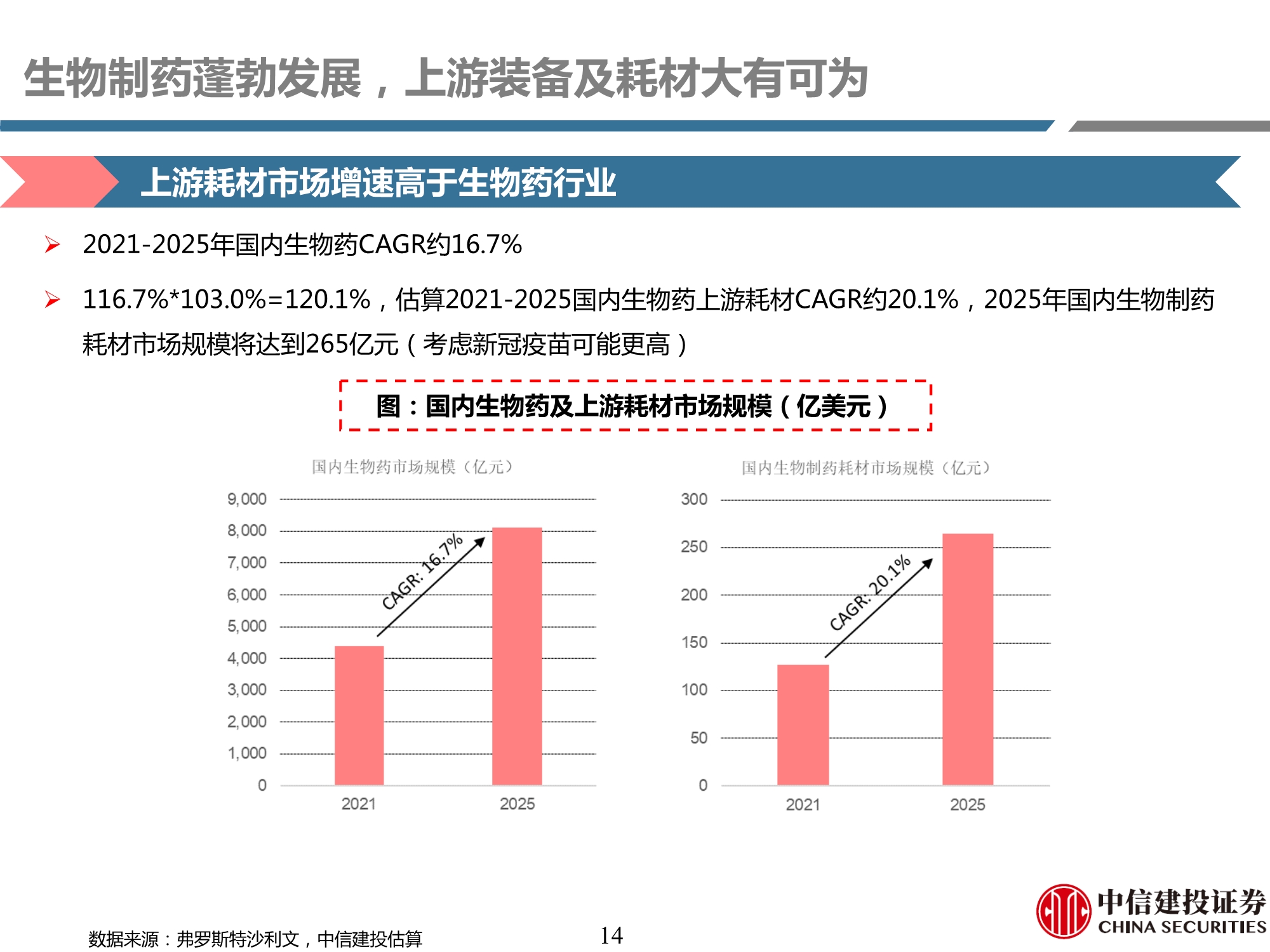 生物制药行业产业链专题研究之耗材篇：工欲善其事，必先利其器