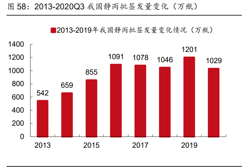 医药行业研究与投资策略：看好创新产业链和医药泛消费
