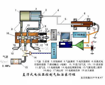 传感器工作原理图