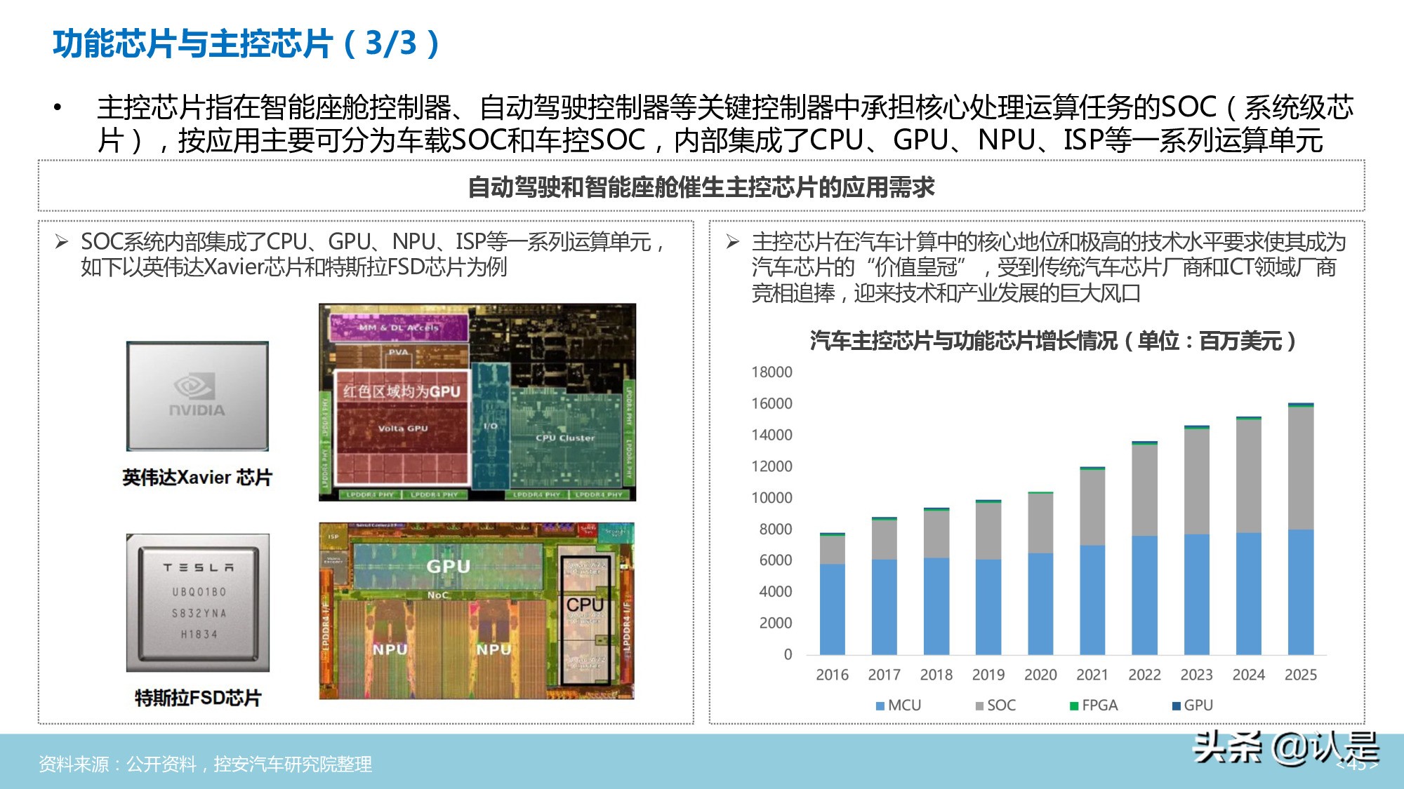 汽车半导体行业深度分析报告