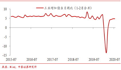 特许金融<a href=http://www.41sky.com/tag/fenxi/ target=_blank class=infotextkey>分析</a>师吴雅楠：内循环下的周期性增长趋势