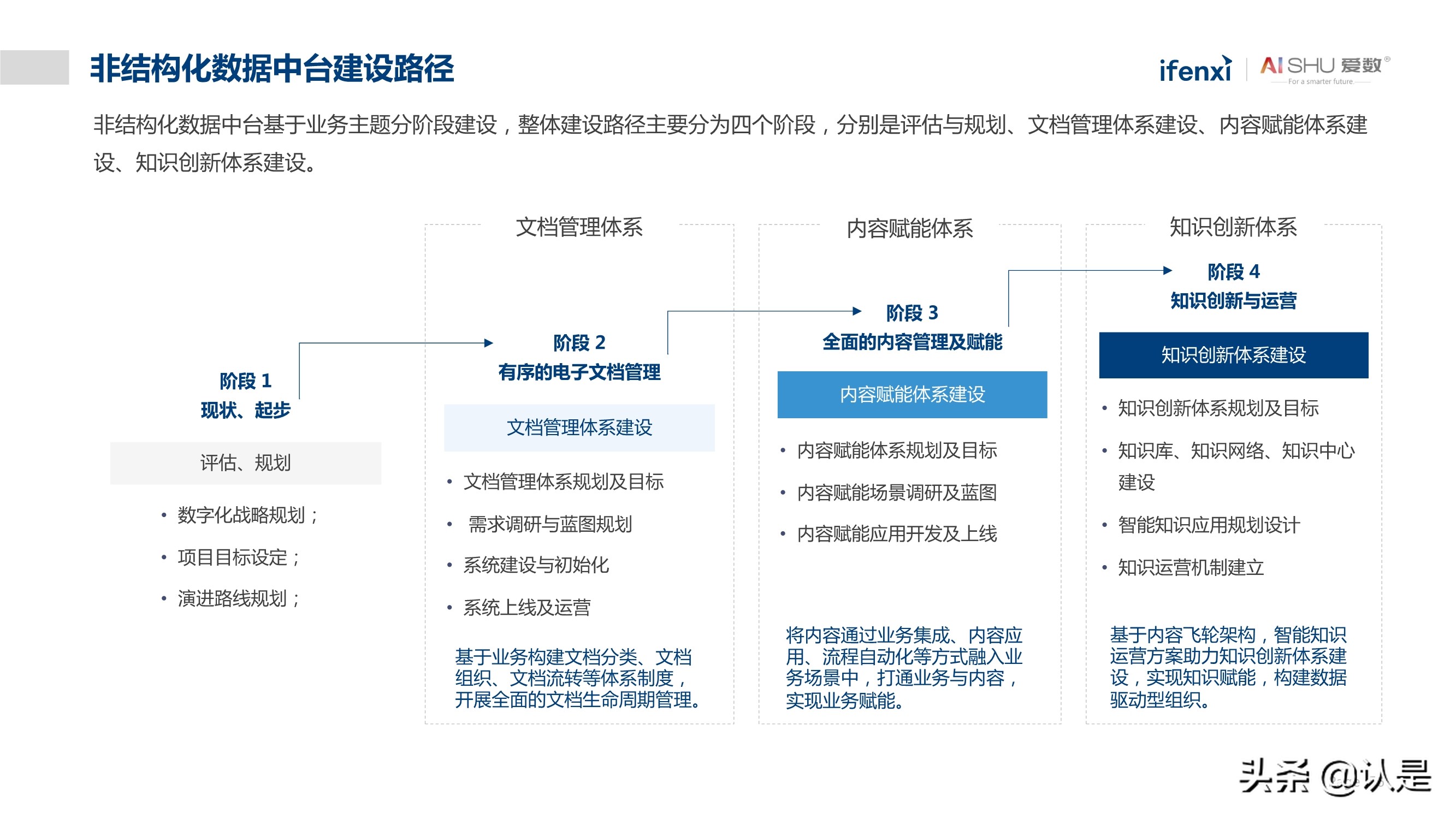 非结构化数据中台实践白皮书：释放非结构化数据价值