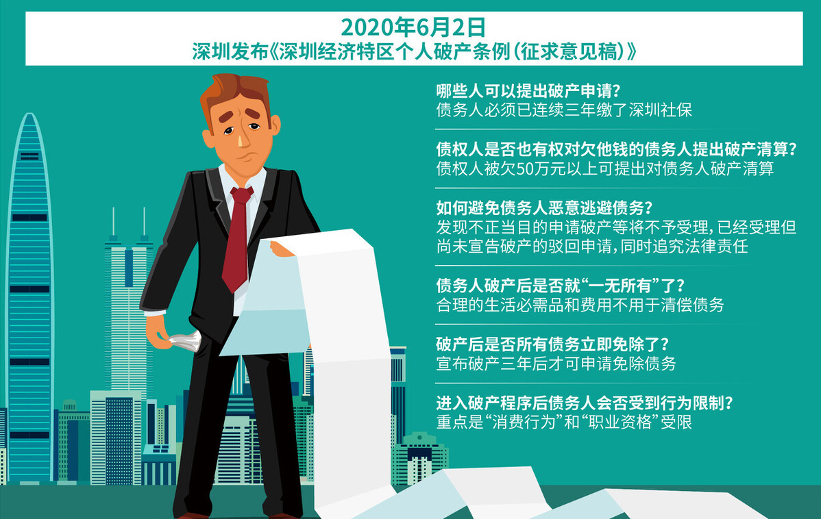 免除债务，重新起步！债务人申请个人破产的法规解读