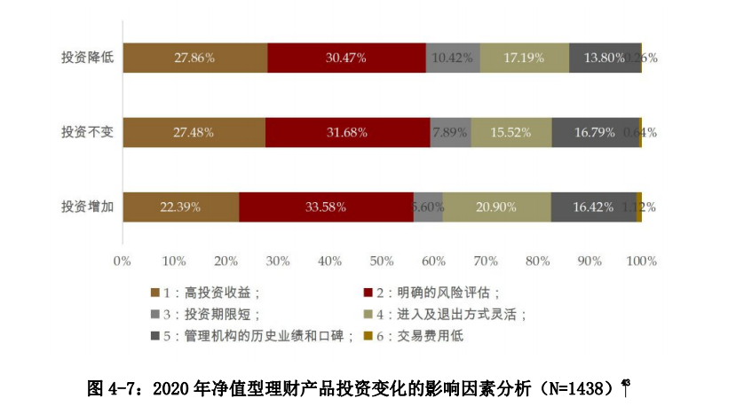 中国私人银行发展报告2020暨中国财富管理行业风险理白皮书