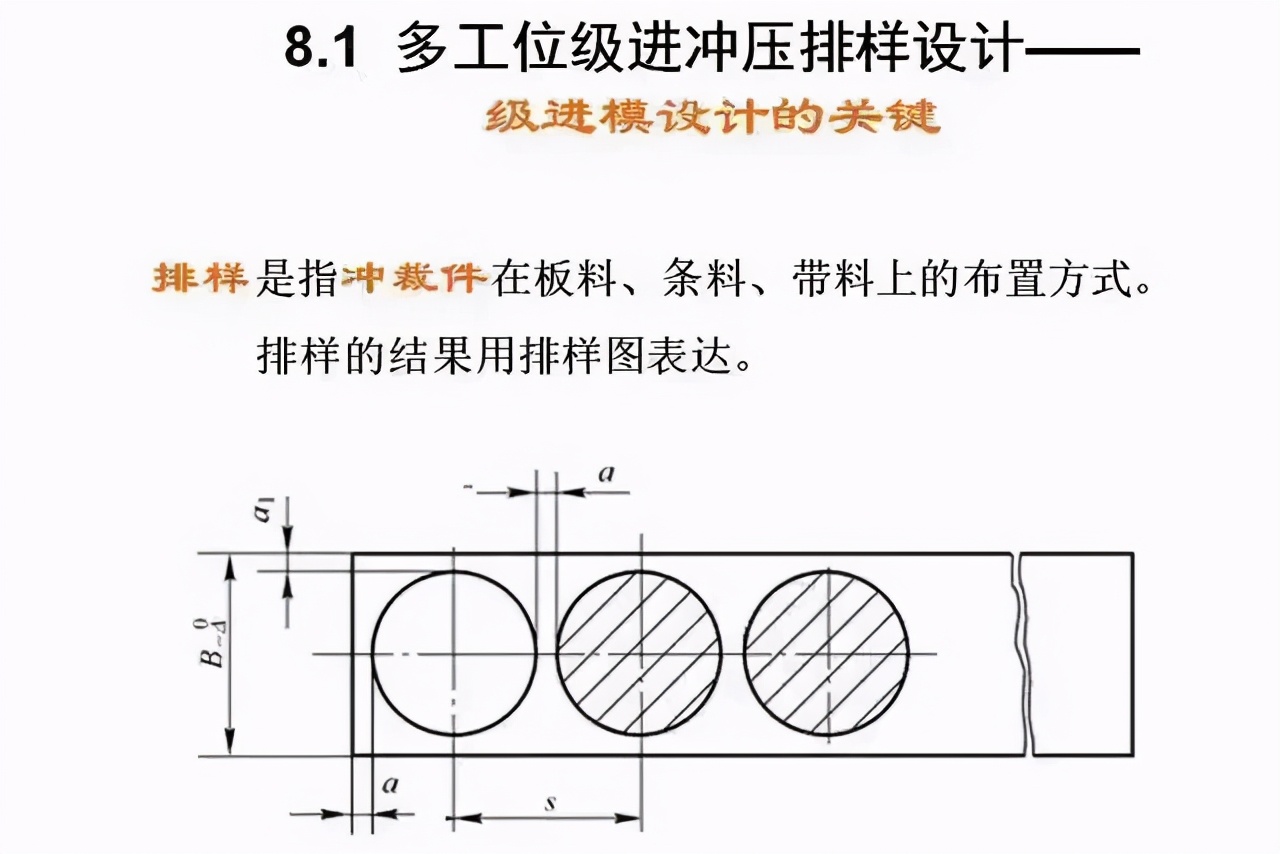 连续模料带、刀口划分技巧，归纳