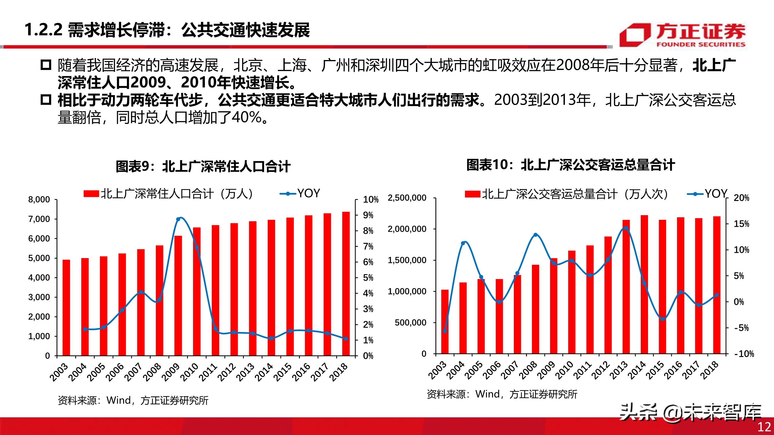电动两轮车行业深度报告：被忽略的千亿市场