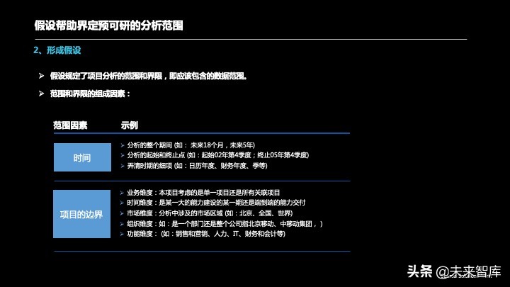 投资报告怎么写？投资项目预可研分析报告编制方法精品推荐