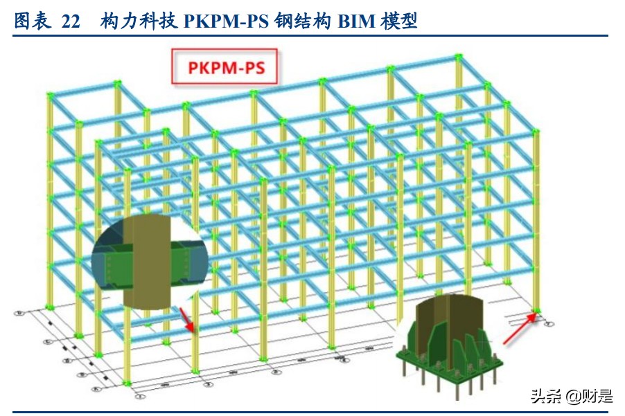 建筑信息化专题研究报告：发展历程与竞争格局