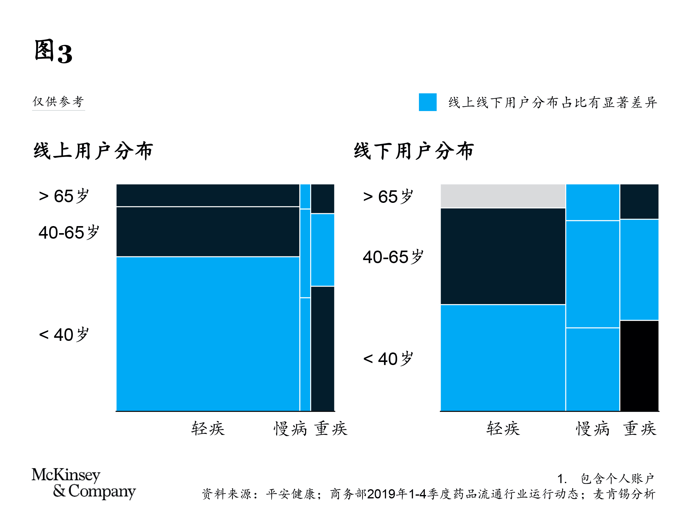 新零售，新趋势，新起点：中国医药行业前行中的思考