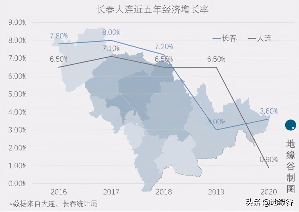 长春，正在成为东北第一大城市