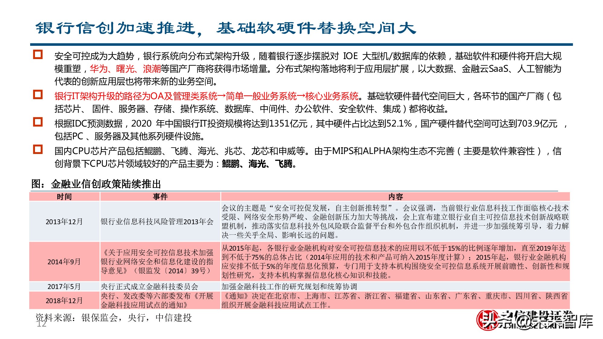 金融科技专题报告：银行IT产业链价值分析