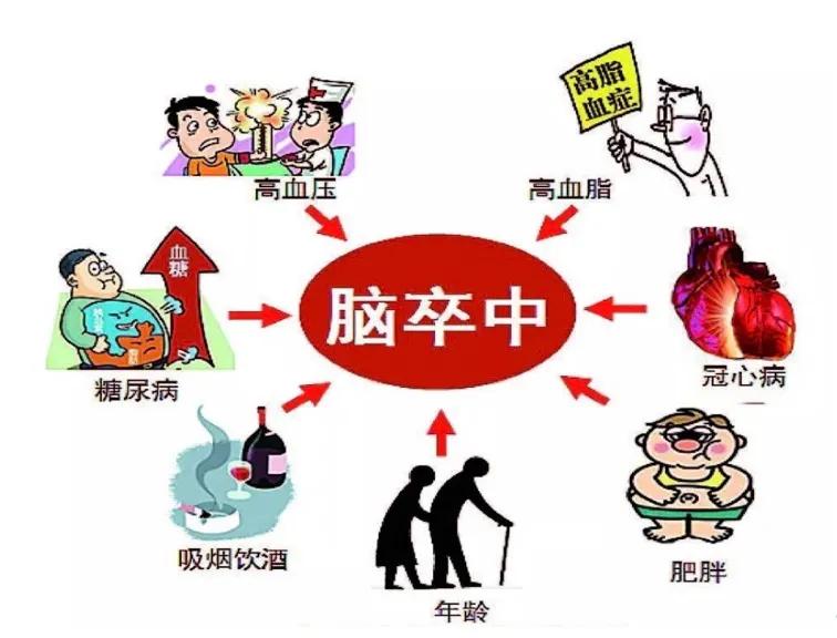 脑卒中的黄金治疗时间，你必须懂得