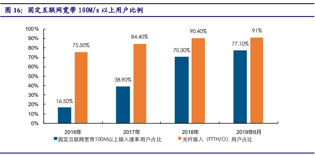 5G产业投资三部曲(上)：通信是国民经济基础行业