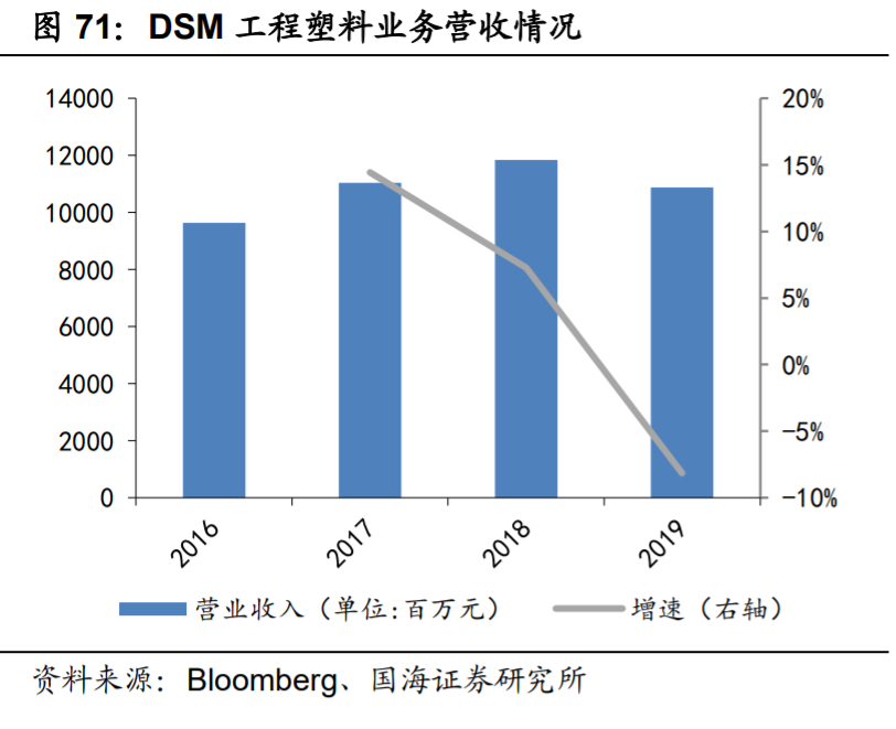 新和成深度解析：打造精细化学品产品群，精细化工龙头蓄势待发
