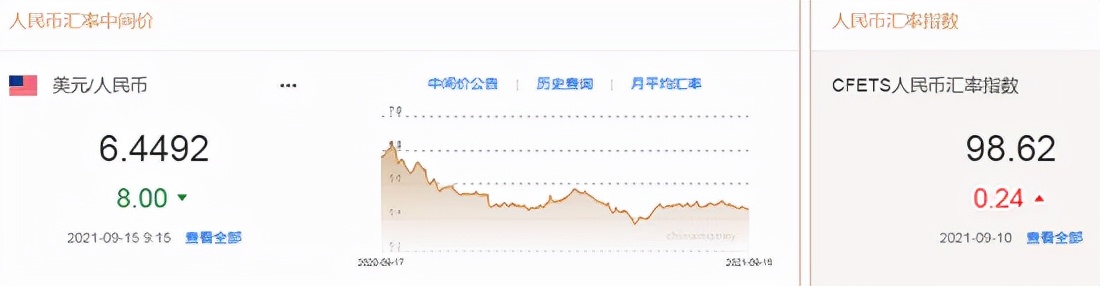 「通胀美元」美元兑人民币汇率走势详解（最新走势k线图详解）