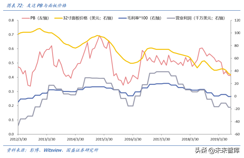京东方A深度解析：利润与机制大拐点，有望迎来价值重估