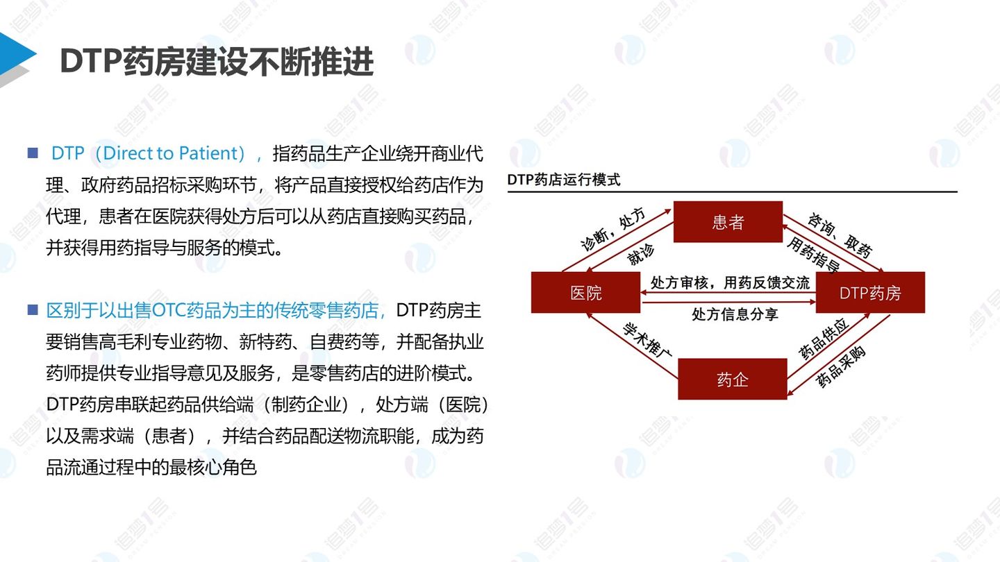 数链空间/品牌联盟 追梦行研 | 后疫情时代下中国医药新零售行业研究