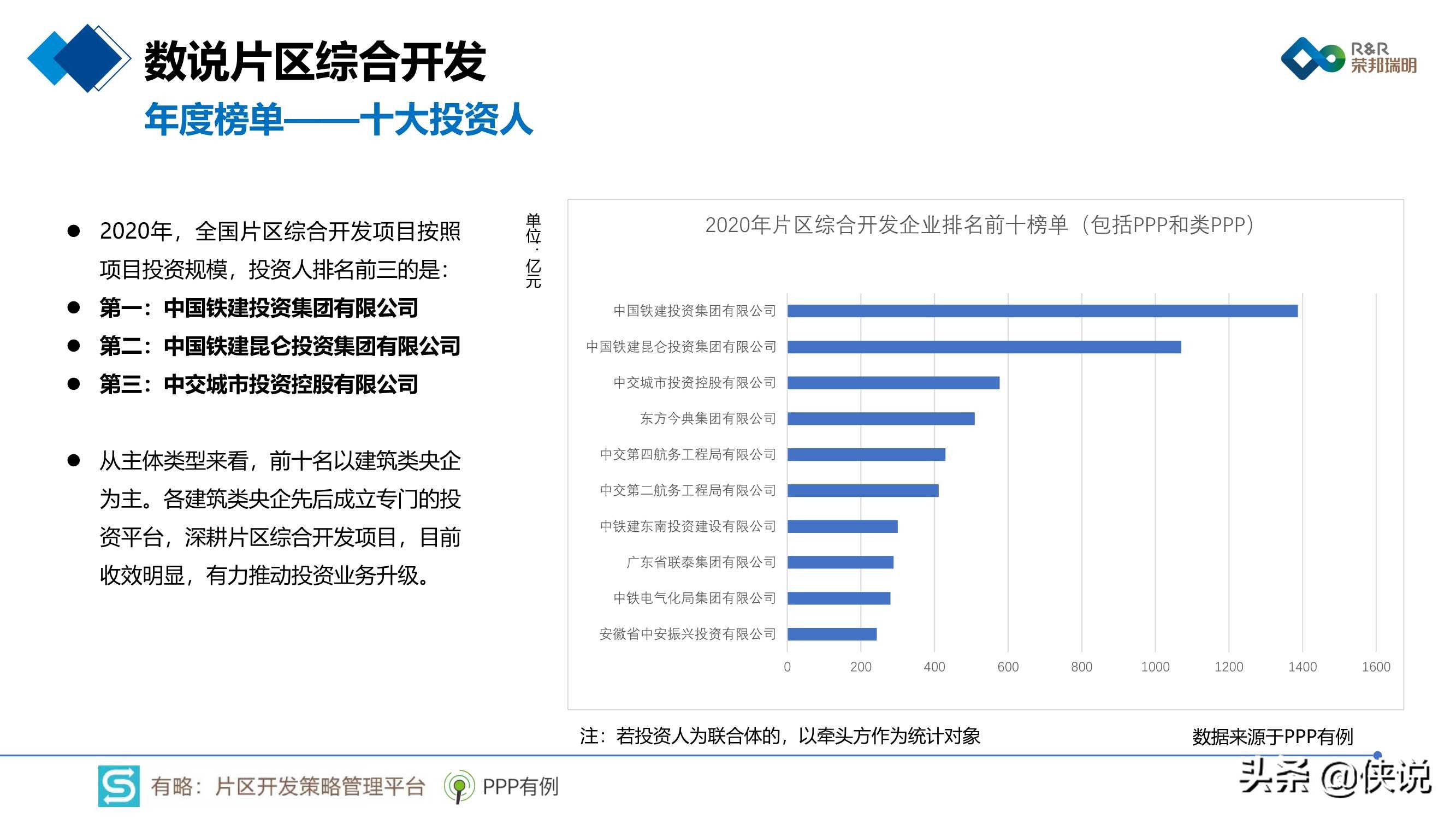 2020年片区综合开发分析报告暨2021年投资展望