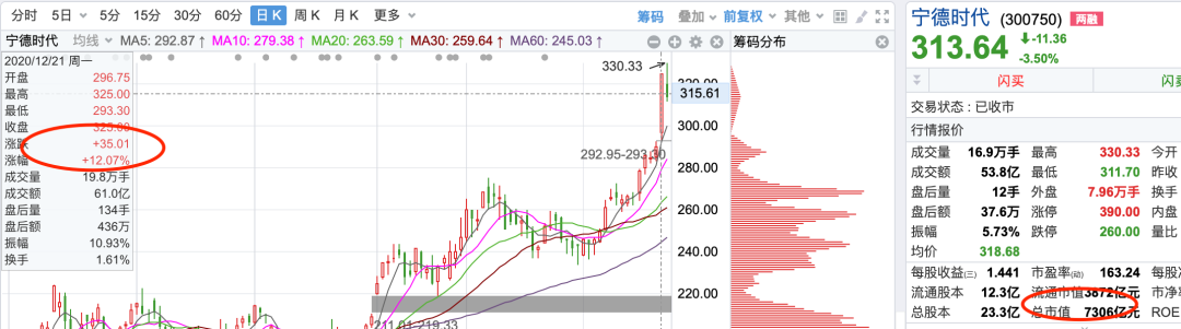 大跌之下，赚钱的唯一路径