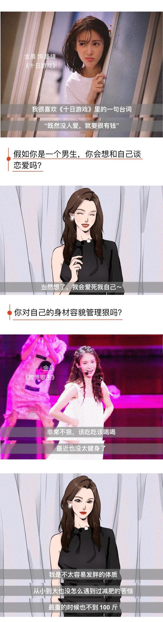 金晨:如果我是男生,我会爱死我自己