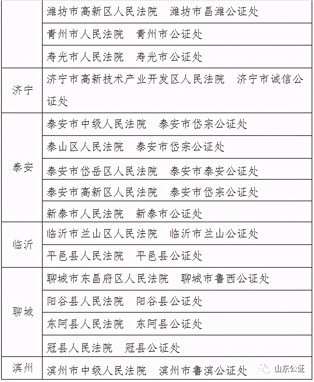 省司法厅联合省法院下发通知增补公证参与司法辅助事务试点单位