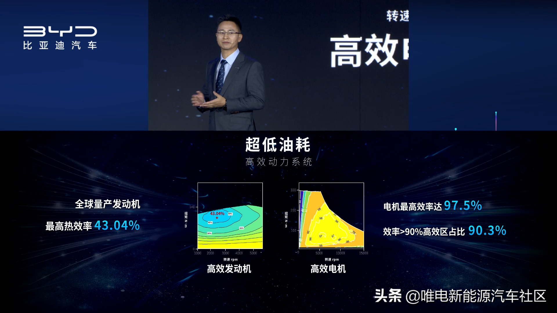 10000字深度详解：一文看懂比亚迪超级混动DM-i省油秘密