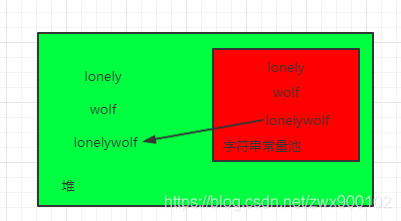 JVM系列1：深入分析Java虚拟机堆和栈及OutOfMemory异常产生原因