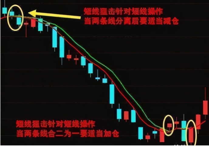 但凡“换手率”出现这8大征兆，证明主力吸筹完毕，第二天拉升
