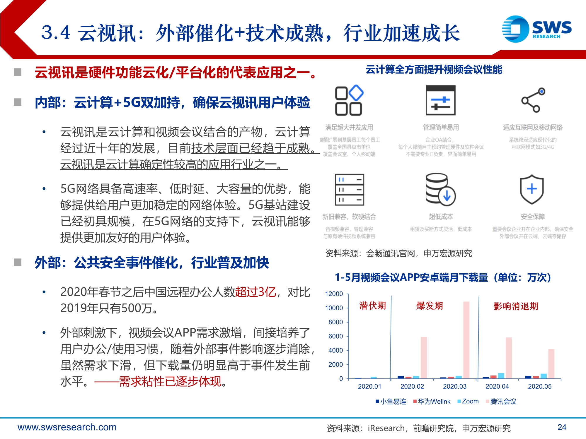 2021年通信行业投资策略：技术迭代到行业渗透的交点