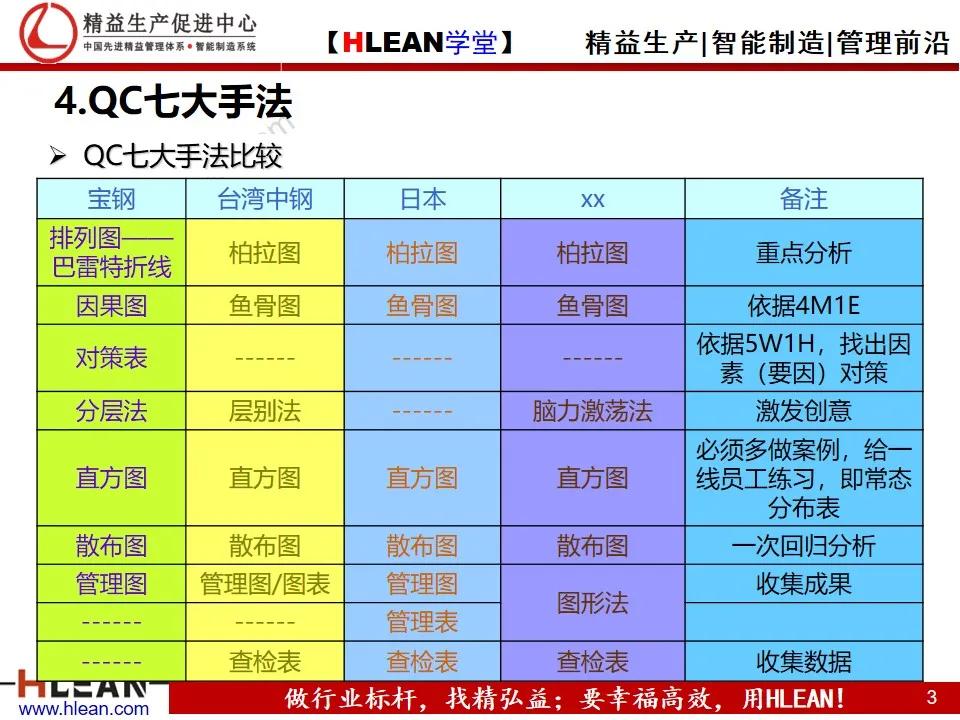 「精益学堂」管理工具介绍（下篇）