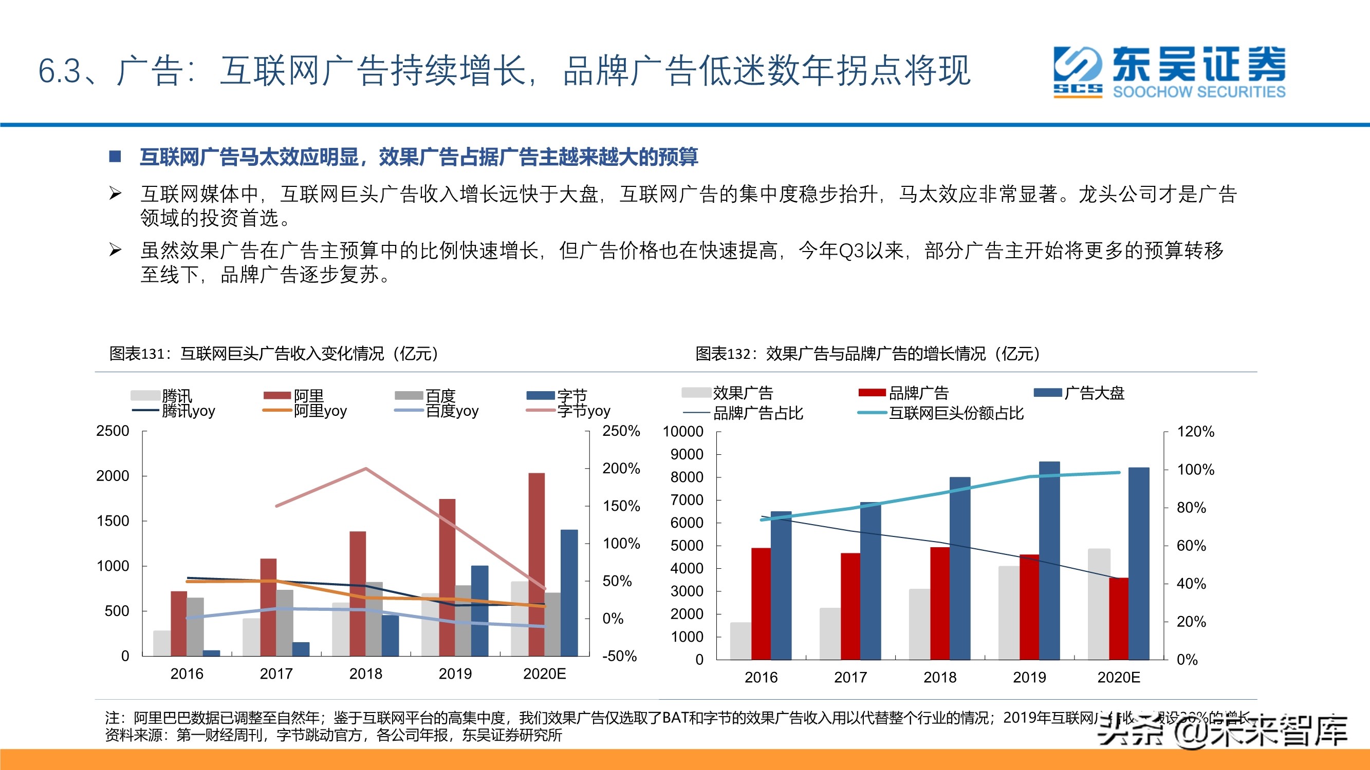 傳媒互聯(lián)網(wǎng)行業(yè)投資策略：短視頻、游戲、電商、SaaS、潮玩
