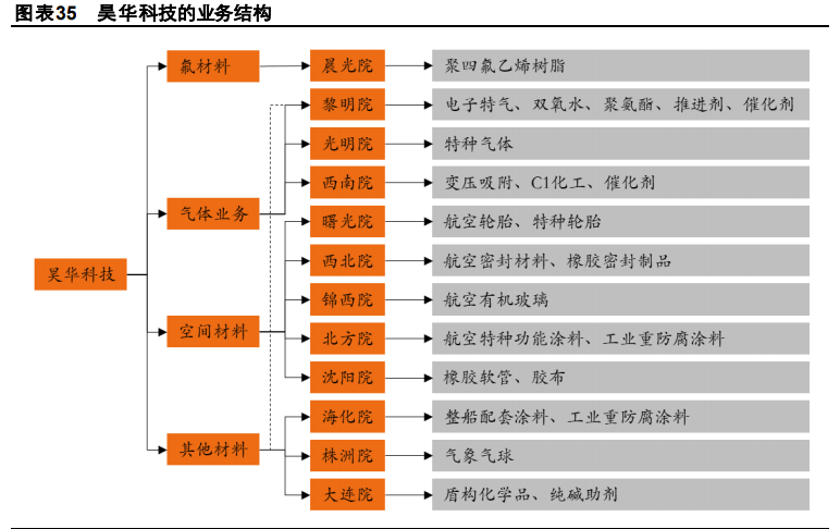 化工行业2021年度策略报告：行业复苏，精选龙头