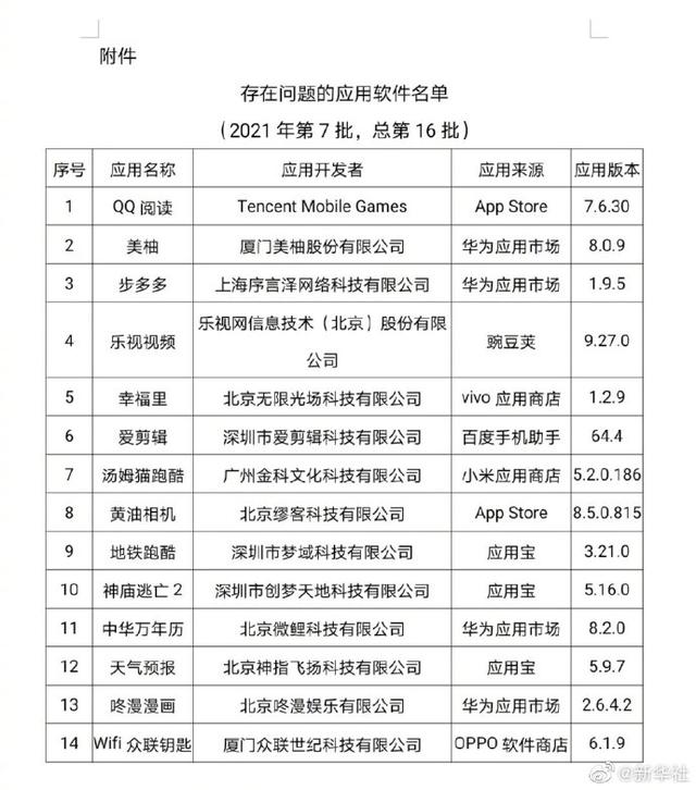 工信部点名14款App未彻底完成整改