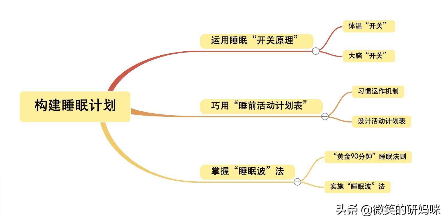 孩子难以入睡？掌握这3招，改善睡眠质量，让孩子睡个安稳觉