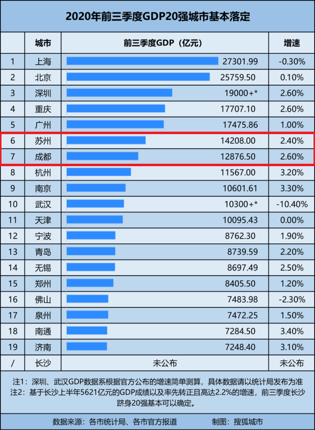 再放大招！租房即可落户！苏州，这次真急了