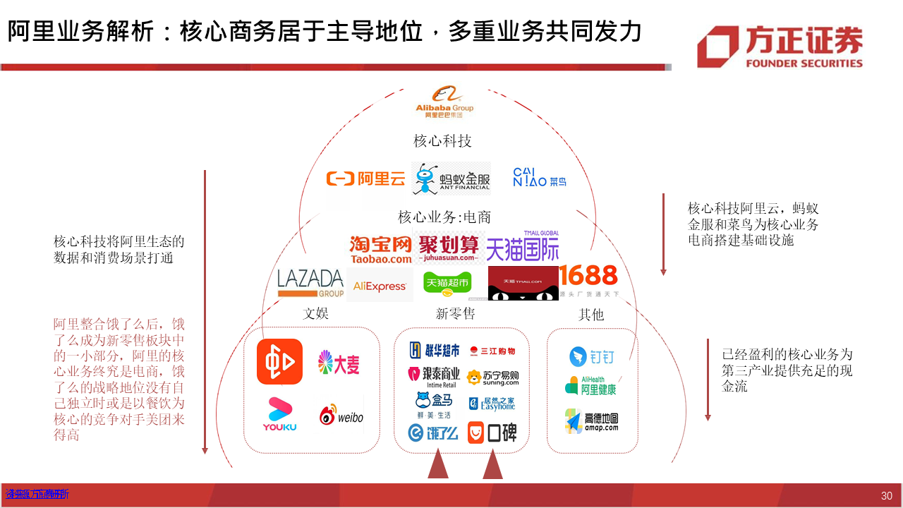 深度报告：饿了么视角下，如何看待美团的布局？