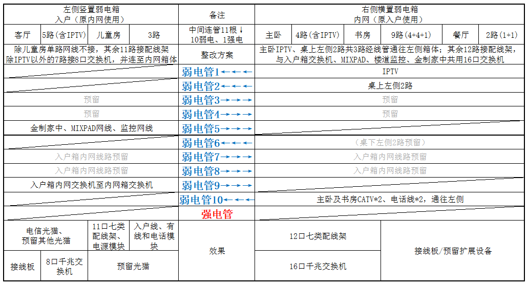 114㎡中西厨分离，全屋智能家居，孩子还能在客厅练车